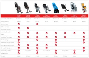 Child Bike Seat Comparison Image